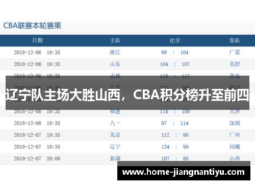 辽宁队主场大胜山西，CBA积分榜升至前四